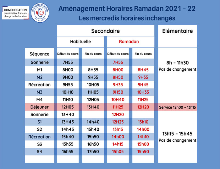 RAM22 